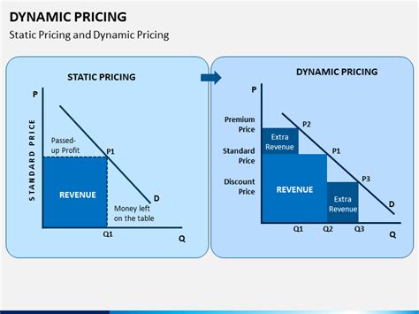 Dynamic Pricing Doppaper