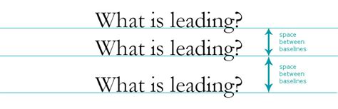 All You Need To Know About Kerning In Typography Web Design Ledger