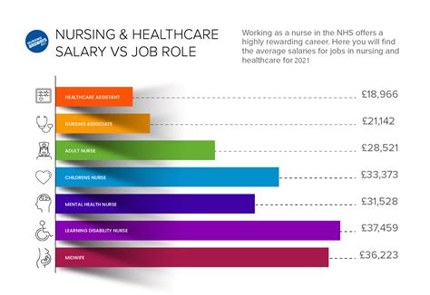 Nt Nurses Pay Rates 2021