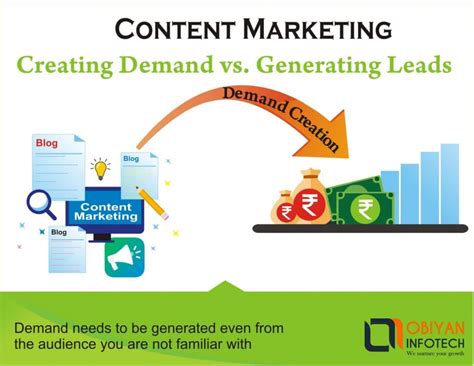 content marketing creating demand vs generating leads