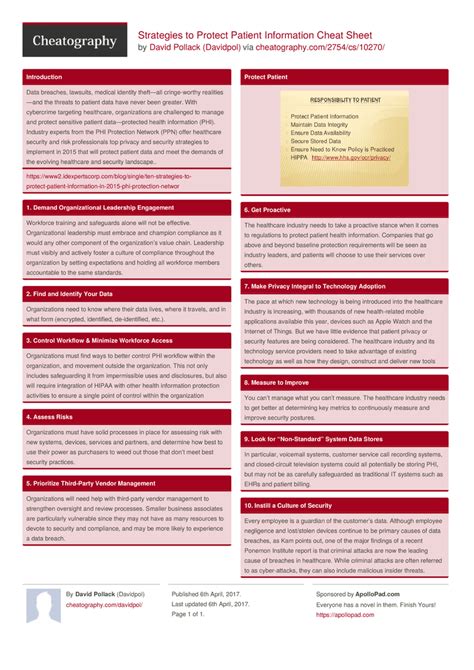 Strategies To Protect Patient Information Cheat Sheet By Davidpol