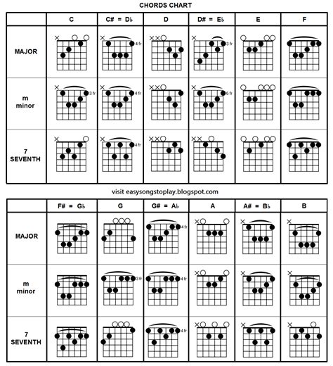 Guitar Chord Chart Guitar Chords Easy Guitar Songs Chords Learn Vrogue
