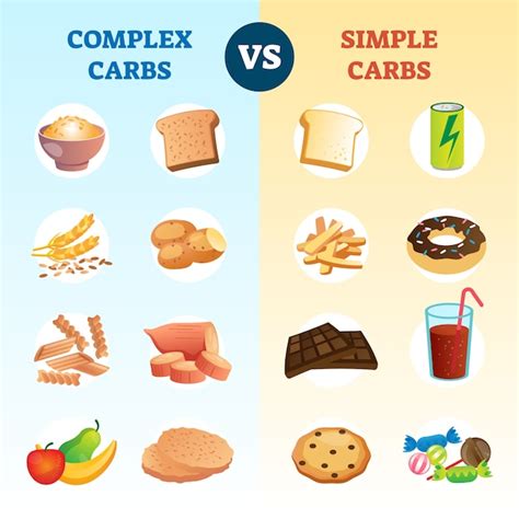 Premium Vector Complex Carbs And Simple Carbohydrates Comparison And