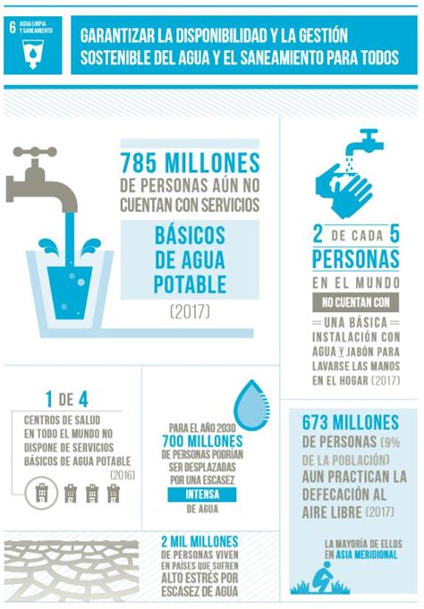 La Escasez Del Agua Potable En El Mundo Educativapr