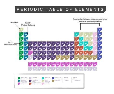 Periodic Table Of Elements Alkaline Earth Metals