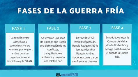 4 Fases De La Guerra FrÍa Resumen Vídeos