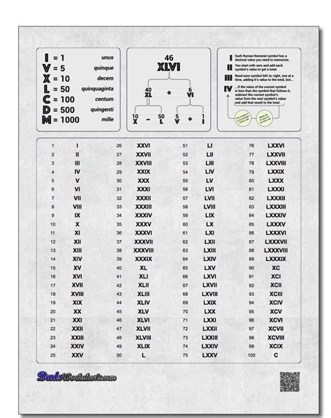 How do you write years in roman numerals? Roman Numerals Chart | Số la mã