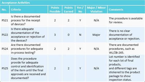 Infiltration systems shall not be used as sediment control. Retail Store Audit Checklist Unique 7 Factory Systems Your ...