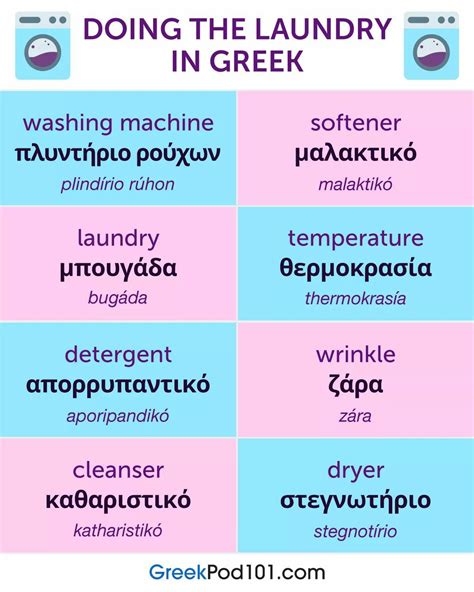 Pin By Juliana Nahmias On Ελληνικά Greek Language Learning Greek