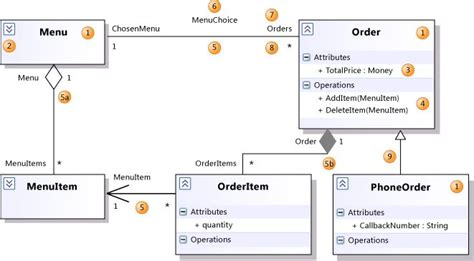 Uml Class Diagrams Reference Class Diagram Infographic Class