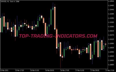 Step Chart Indicator Best Mt5 Indicators Mq5 And Ex5 Top Trading