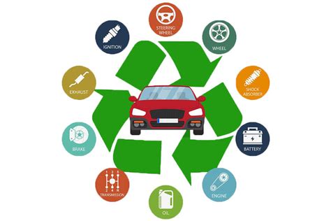 Car recycling near melrose ma. Auto Wreckers Newcastle Area | Best Damaged Car Recyclers ...