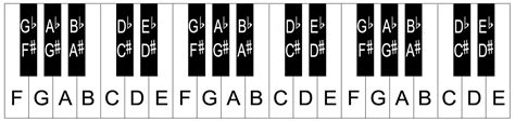 [DIAGRAM] Flute Keys Diagram - MYDIAGRAM.ONLINE