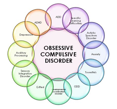 Obsessive Compulsive Disorderocd Eduindex News