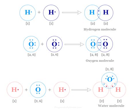 Covalent Bond Types Definition Properties Examples