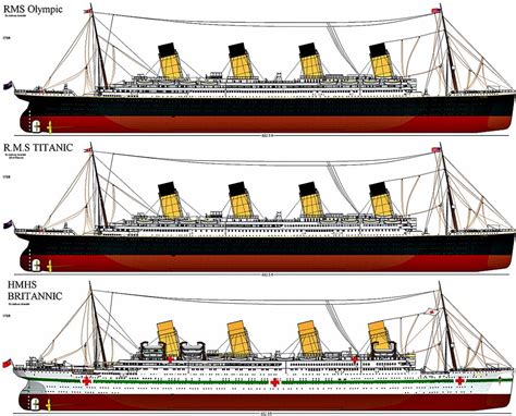 Our Civilization Did Not Build Titanic Olympic Or Britannic Theirs