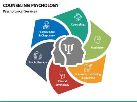 Counseling Psychology Powerpoint Template Ppt Slides