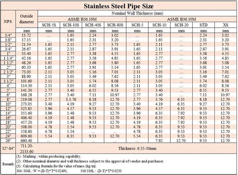 Customized 304 316 Stainless Steel Welded Pipe Sizes For Oilandgas Of