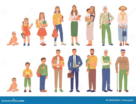 Human Life Cycle Man Woman People Different Age Vector Illustration