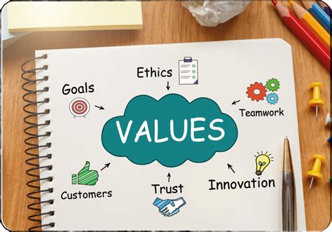 How To Build A Values Driven Career The Portfolio Collective