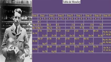 Desarrollo De La Tabla Periódica Timeline Timetoast Timelines