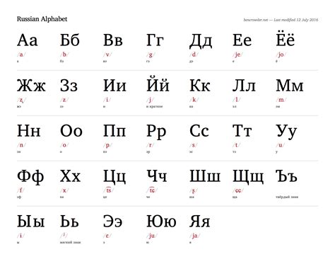 Russian alphabet chart — Blog — Ben Crowder