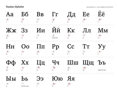 Russian Alphabet Chart Blog Ben Crowder