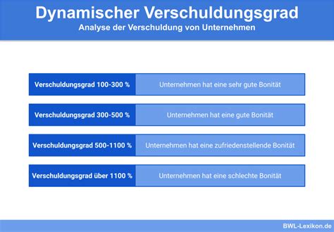 Verbindlichkeiten Definition Erklärung Beispiele Übungsfragen