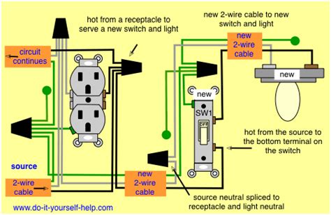 The same purpose can be achieved by using the following two way switching connection in fig 3 as well. Wiring Diagrams Wiring A Light Switch And Outlet Together