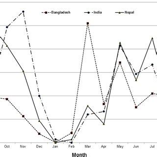 The life cycle of sand fly, Phlebotomus argentipes. | Download Scientific Diagram