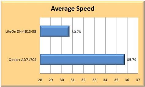 These videos are posted for the user's reference with more details about the making way. average speed | yalanpara
