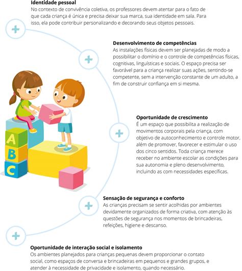 Teoricos Da Educação Infantil