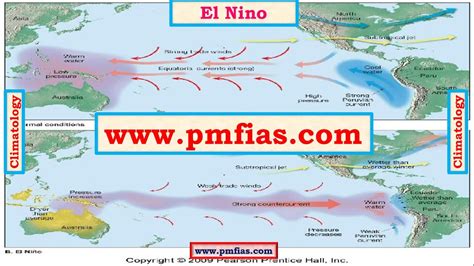 C17 El Ninowalker Cellindian Ocean Dipoleel Nino Modokila Ninala