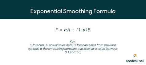 How To Leverage The Exponential Smoothing Formula For Forecasting Zendesk