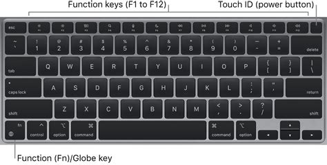 Apple Globe Key Modifier Fn Key · Issue 947 · Zmkfirmwarezmk · Github
