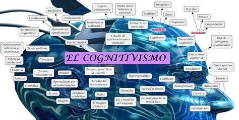 Mapa Mental El Cognitivismo