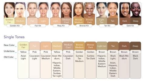 How To Work Around Having Olive Complexion Skin In 2022 Light Olive