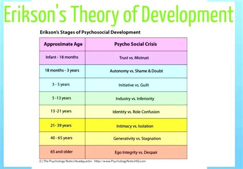 Erikson's eight stages of psychosocial development. Erikson's Stages Of Psychosocial Development - Stage Of ...