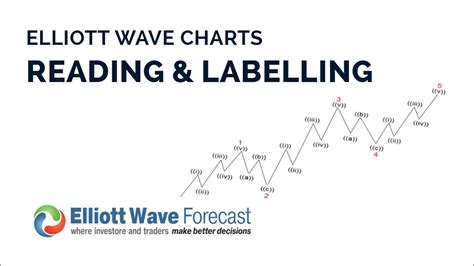 How To Read And Label Elliott Wave Charts Learn Elliott Wave