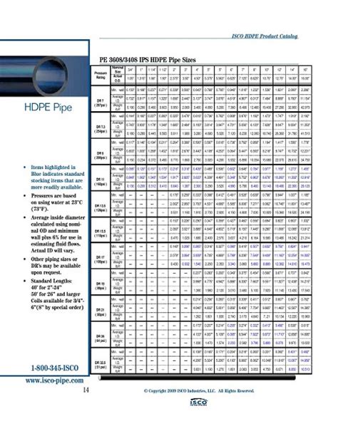 Pipe Hdpe Pipe Puerto Rico Suppliers Com