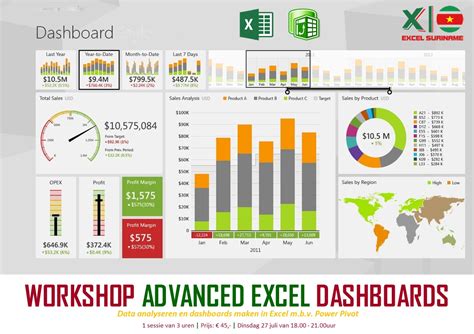 Advanced Excel Dashboards Excel Suriname