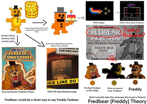 Hear Me Out Fredbear Freddy Theory Just Dont Take This Theory