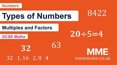 Numbers Types Of Numbers Video 3 Youtube