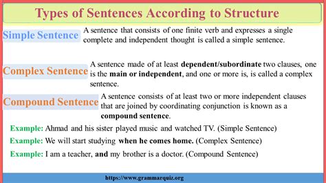 Types Of Sentences According To Structure Simple And Compound Hot Sex Picture