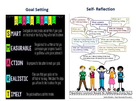 Self Reflection And Goal Setting