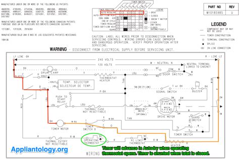 Maytag Dryer Heating Element Wiring Diagram