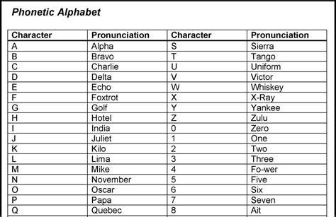 Read on for a quick lesson in german grammar and alphabet composition as well as some tips and language facts. German Alphabet Phonetic ~ learn german in detroit