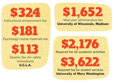 Those Hidden College Fees The New York Times