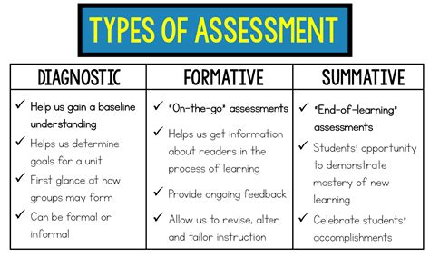 Diagnostic Approach To Education Infographic Formuladrop