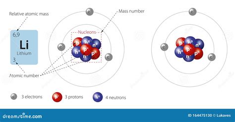 Bohr Model Of Lithium